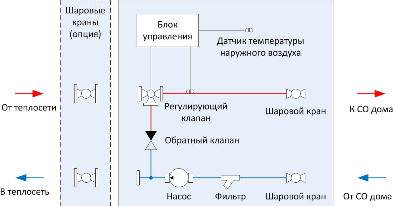 Энергоэффективный капитальный ремонт | Центр организации капитального  ремонта