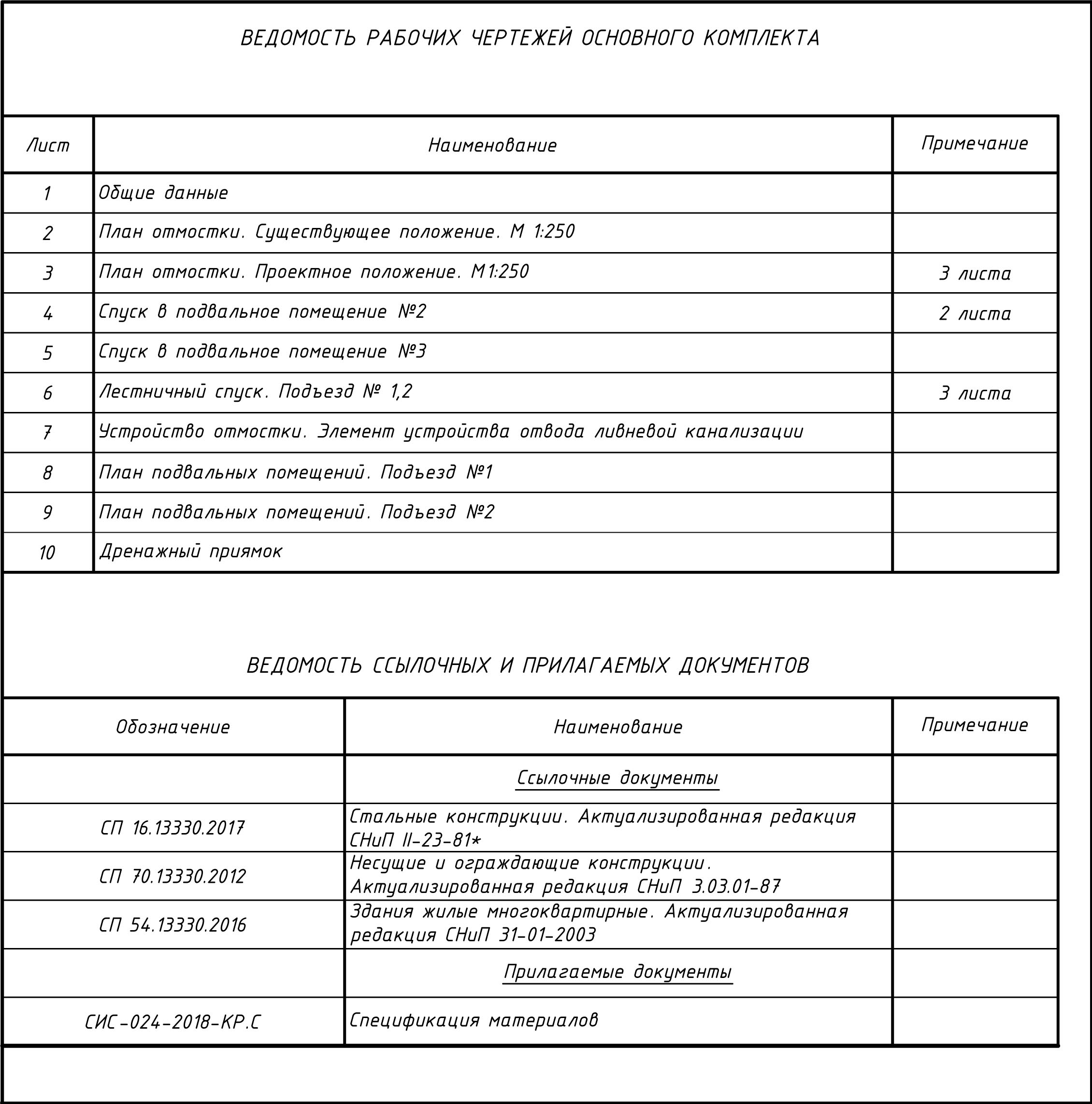 Разработка проекта | Центр организации капитального ремонта